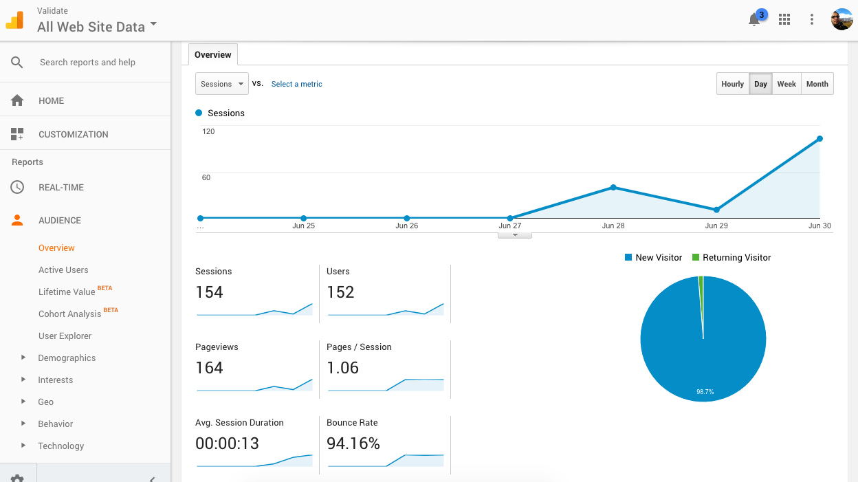 Google Analytics - Take 2