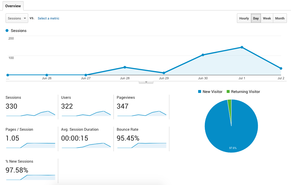 Analytics - Final