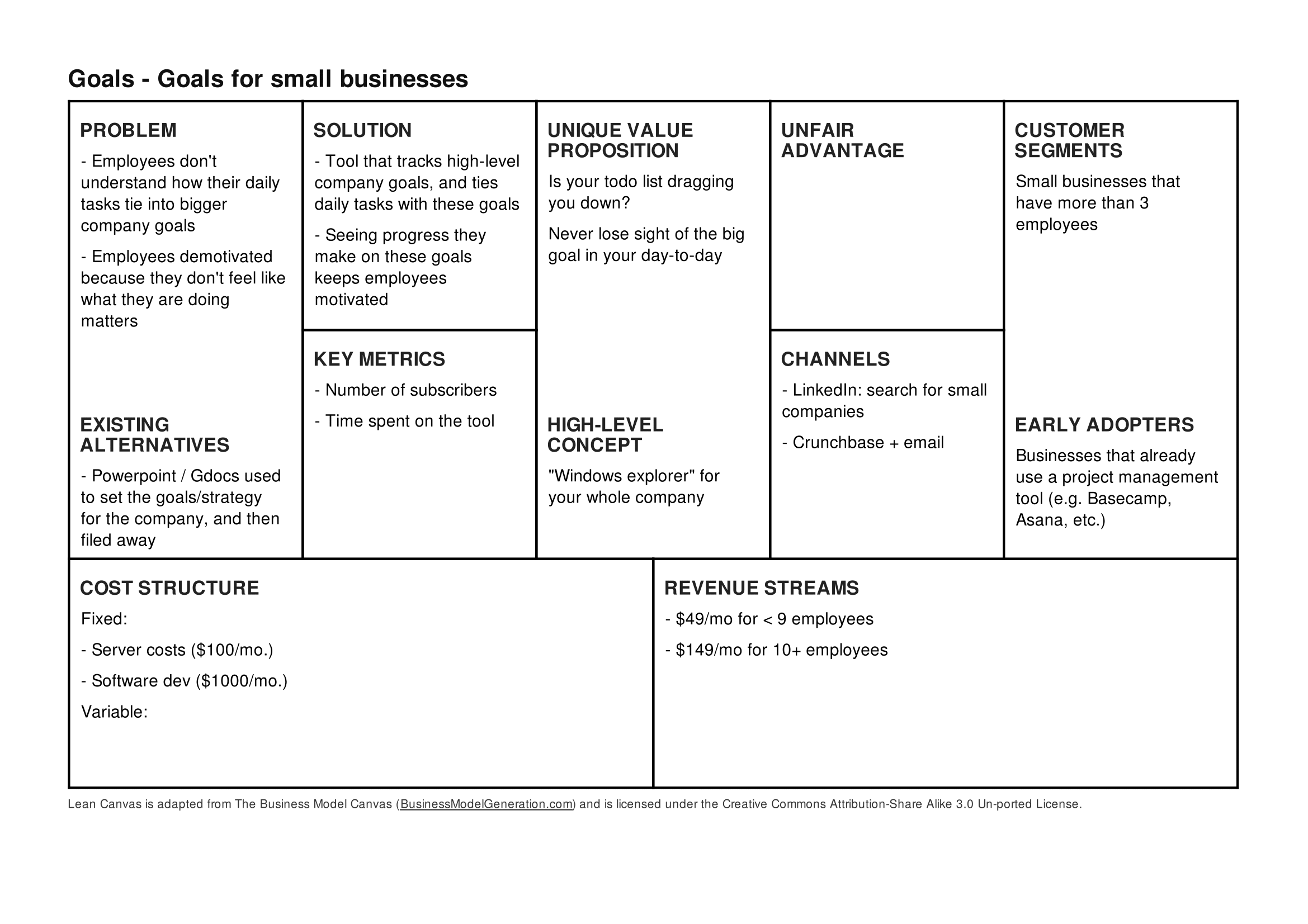 Business Model Canvas