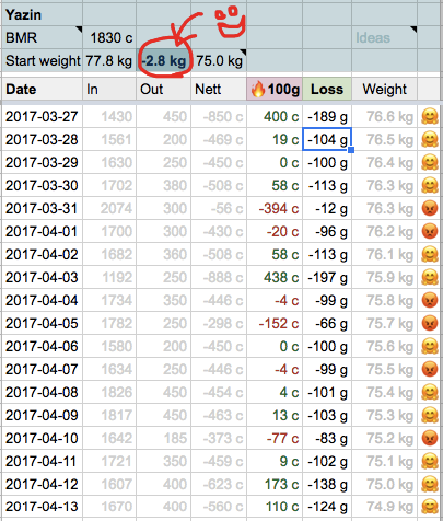 Results after 1 month