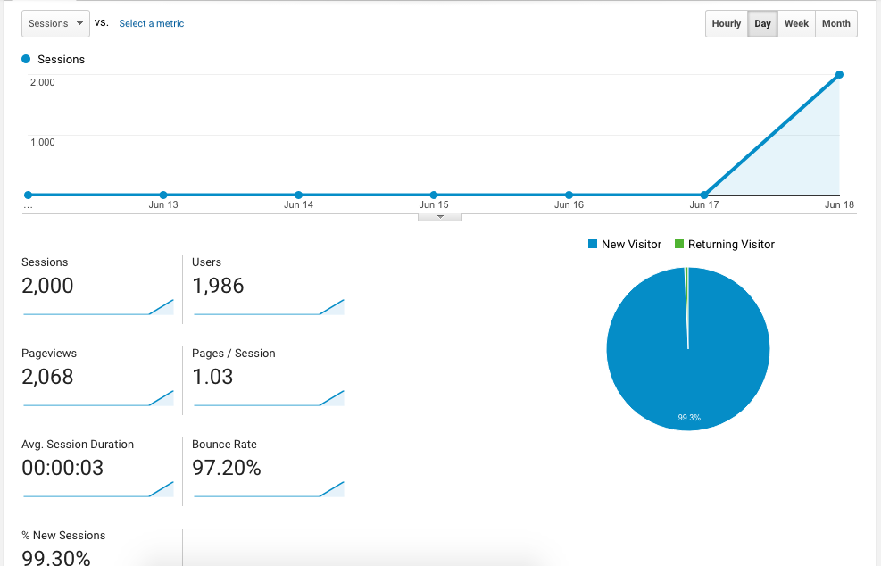 Google Analytics